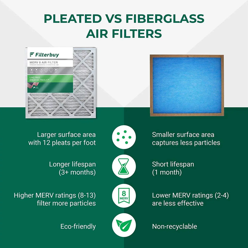 Filterbuy 12x27x1 MERV 8 Pleated HVAC AC Furnace Air Filters (6-Pack)