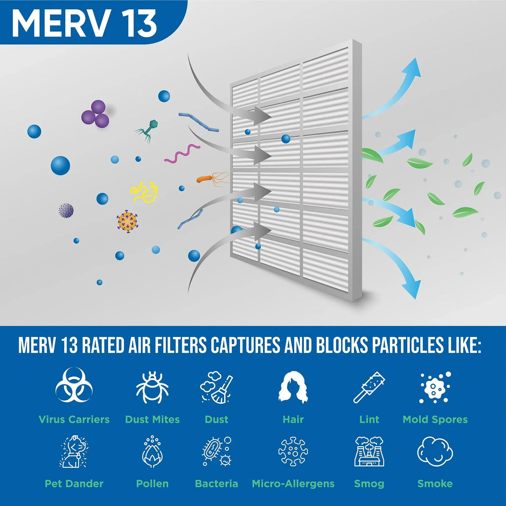 12 Pack of 12x20x1 MERV 13 Pleated Air Filters by Glasfloss. Actual Size: 11-1/2 x 19-1/2 x 7/8