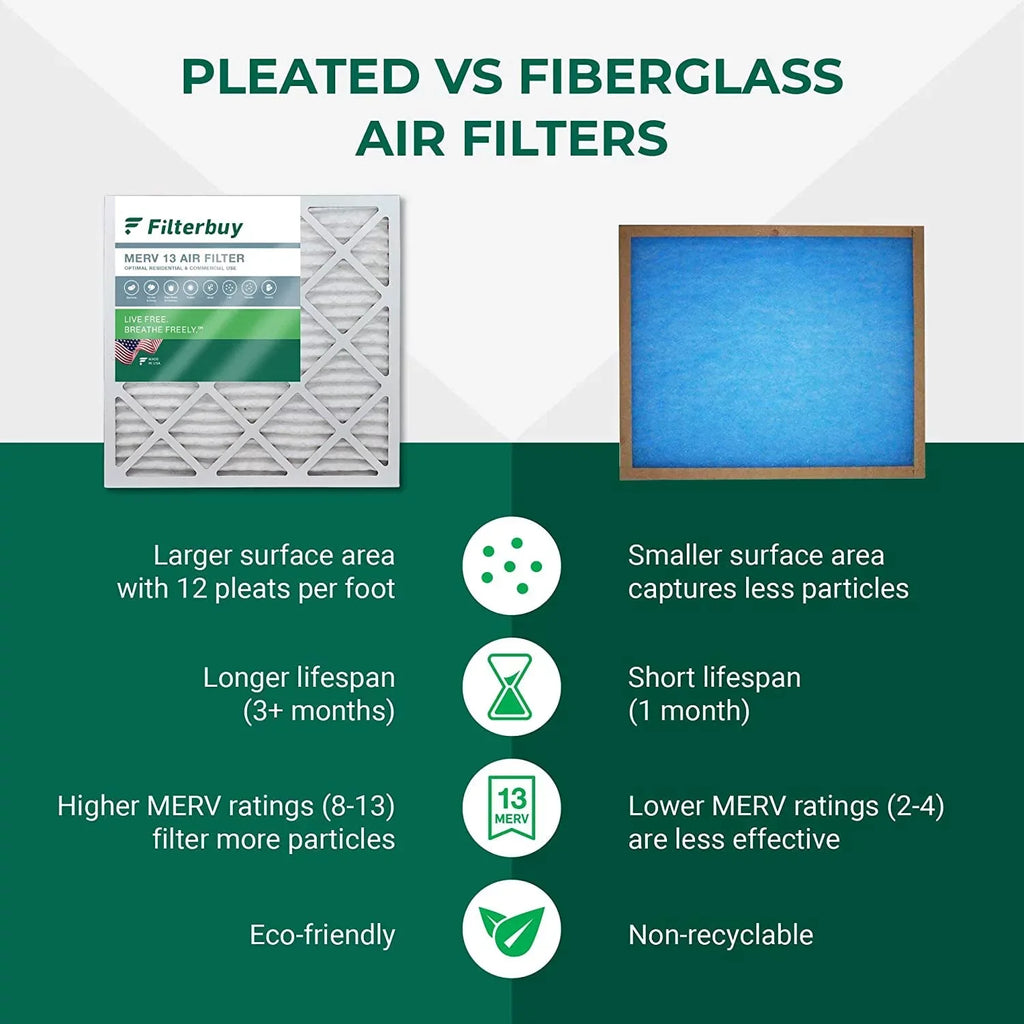 Filterbuy 24x25x1 MERV 13 Pleated HVAC AC Furnace Air Filters (1-Pack)