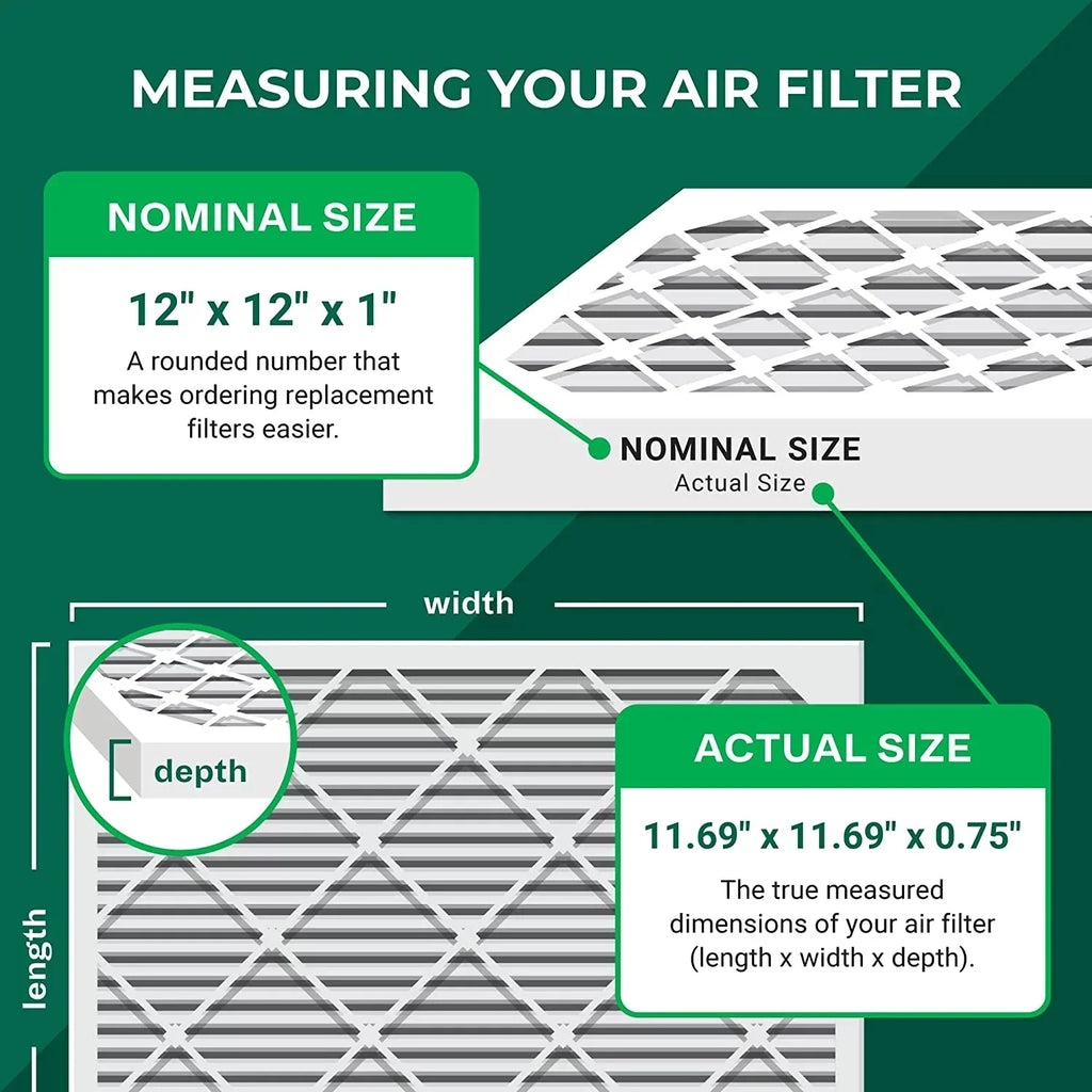 Filterbuy 12x12x1 MERV 8 Odor Eliminator Pleated HVAC AC Furnace Air Filters with Activated Carbon (1-Pack)