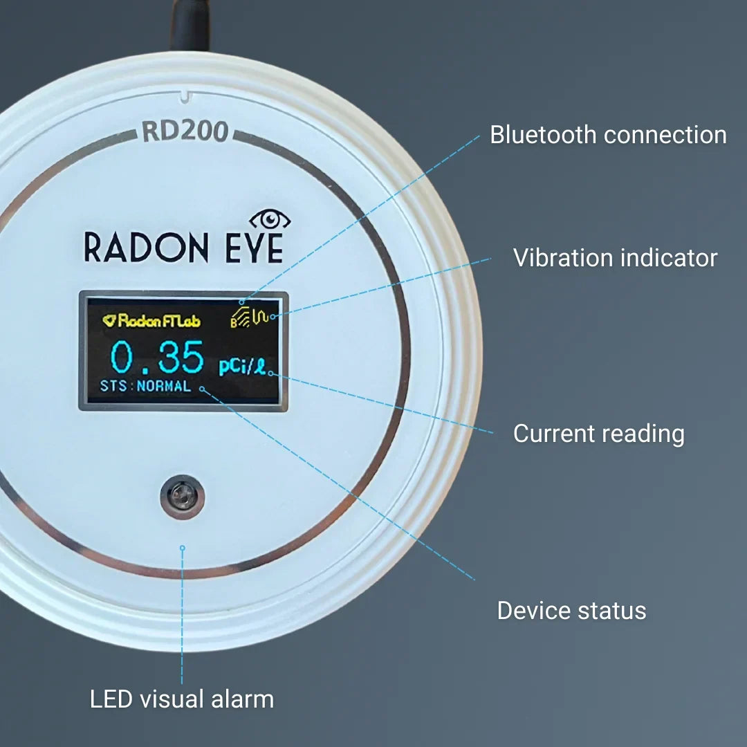 Ecosense RD200W RadonEye, Home Radon Detector, Fast & Reliable Real-Time Radon Monitor , OLED Display, Easy Setup with App, Bluetooth,