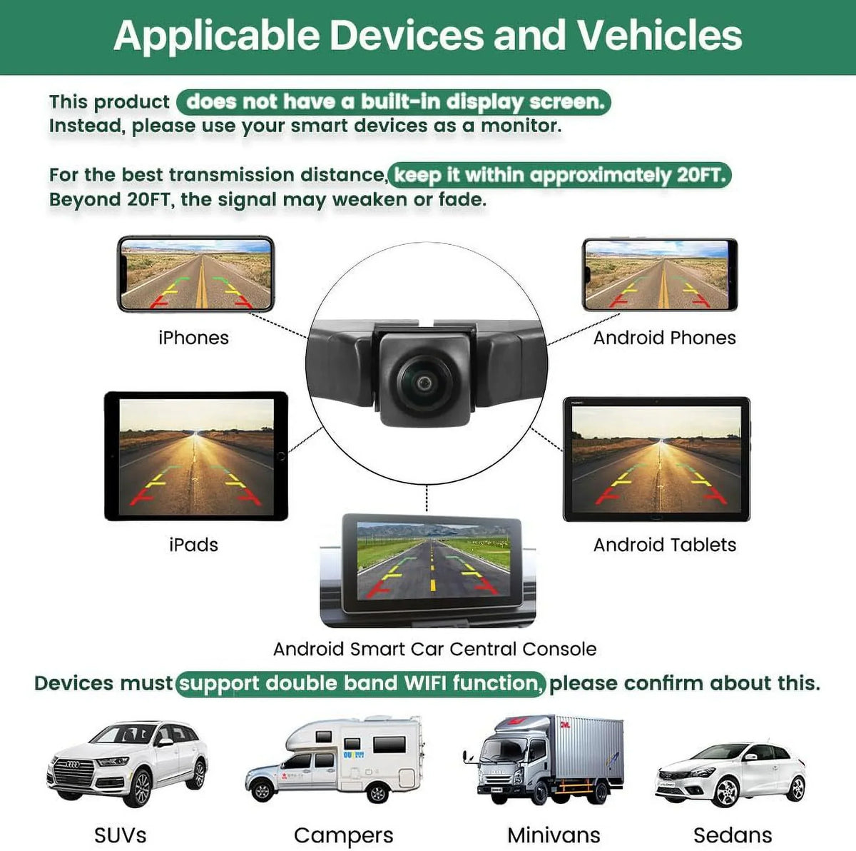 Car Backup Camera, GreenYi 5G 720P HD Car License Plate Rear/Front View Reverse Camera for iPhone iPad