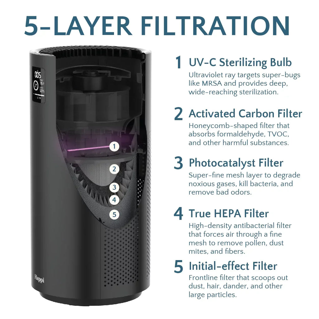Our Happi Replacement 1500 Sq Ft Air Filter