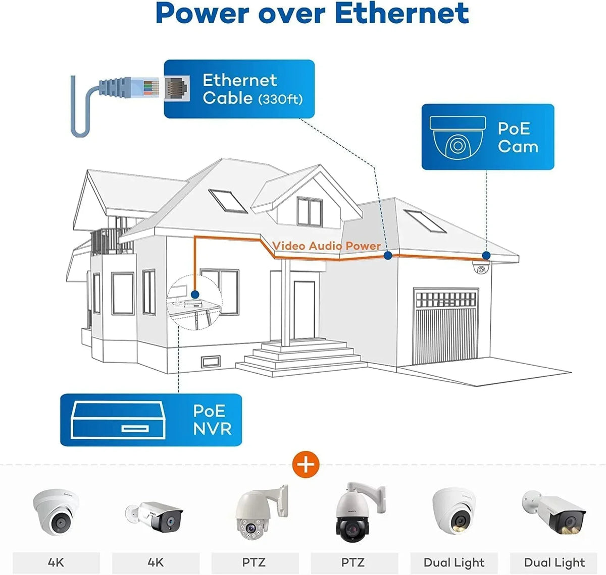 ONWOTE 4K 16 Channel PoE Security Camera System, AI Human & Vehicle Detection, 16CH 4K 8MP NVR with 4TB HDD pre-installed for 24-7 Recording, 16pcs 6MP Outdoor PoE IP Cameras, Business Surveillance