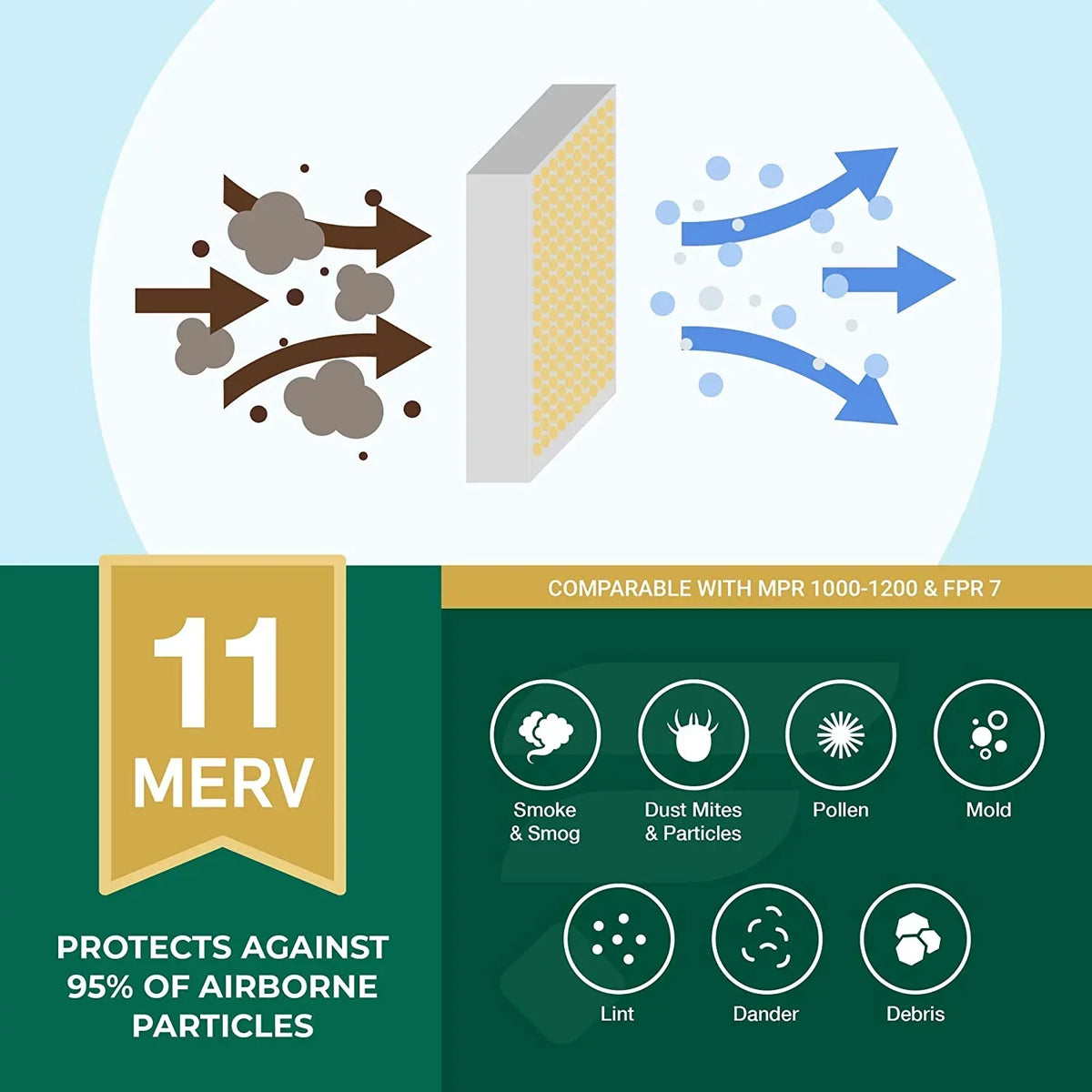 Filterbuy 15x30x2 MERV 11 Pleated HVAC AC Furnace Air Filters (12-Pack)