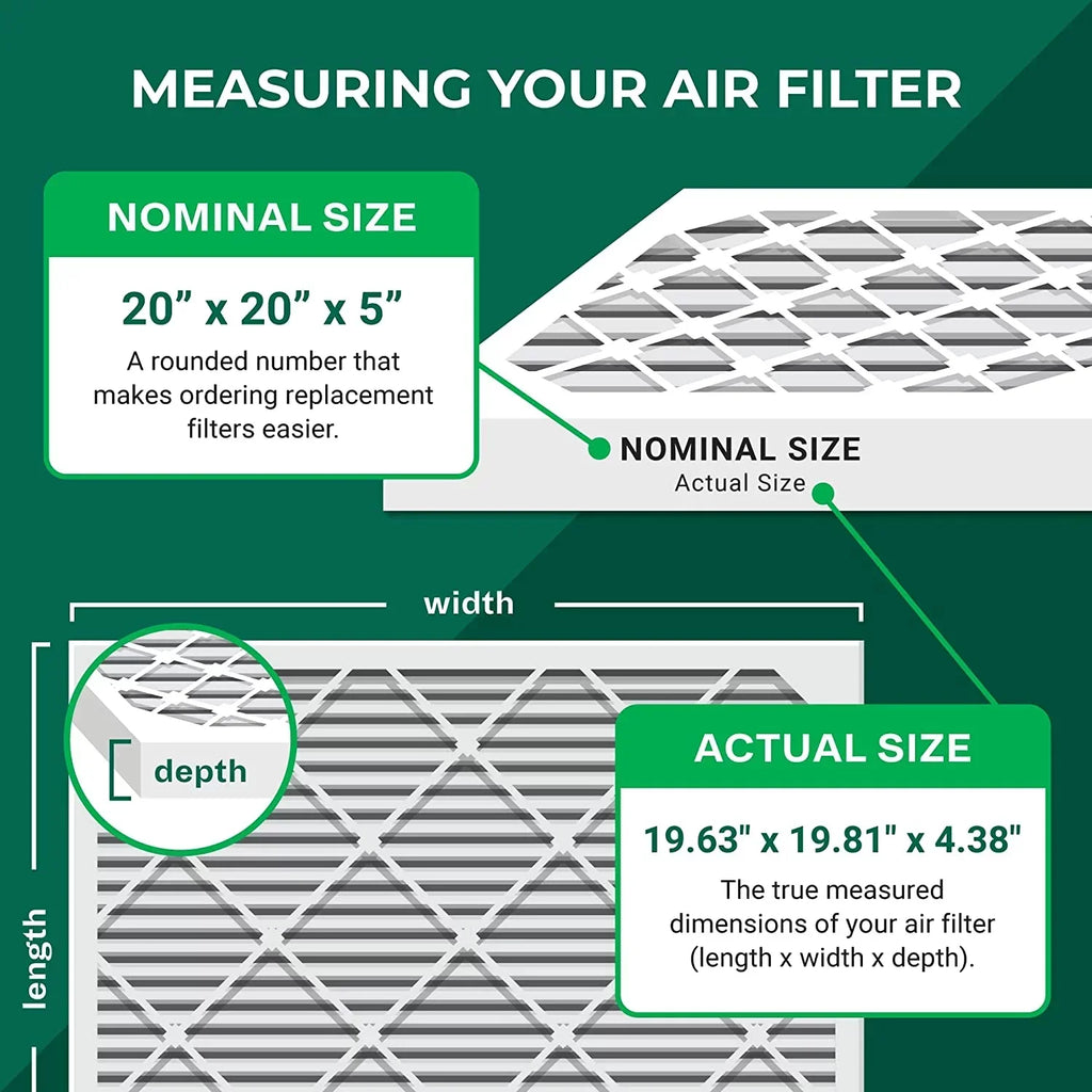 Filterbuy 20x20x5 MERV 8 Pleated HVAC AC Furnace Air Filters for Honeywell FC100A1011 and Lennox X0585 (3-Pack)
