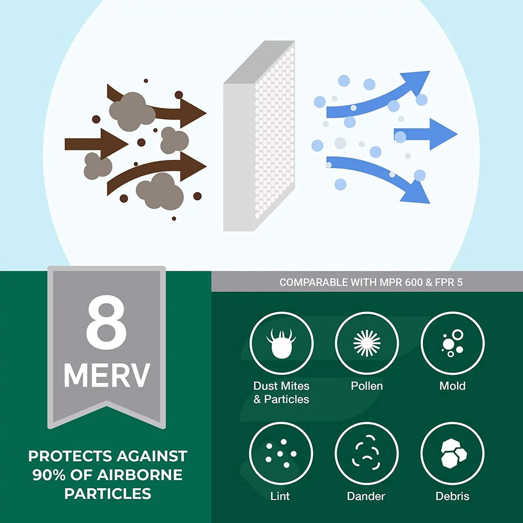 Filterbuy 16x36x2 MERV 8 Pleated HVAC AC Furnace Air Filters (3-Pack)