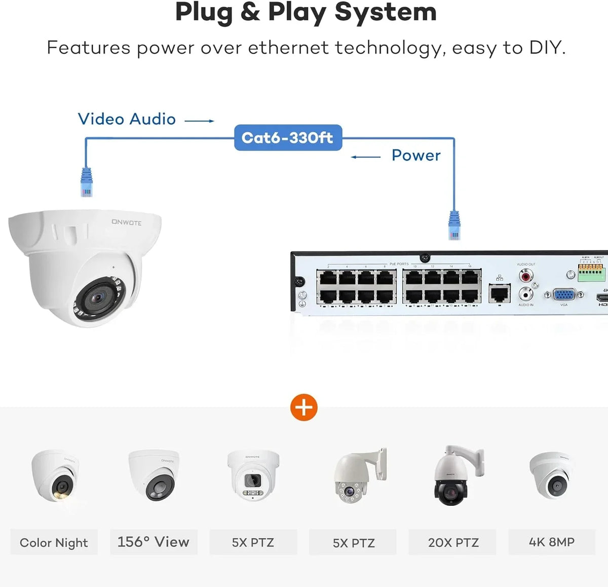 ONWOTE 4K 16 Channel PoE Security Camera System, AI Human & Vehicle Detection, 16CH 4K 8MP NVR with 4TB HDD pre-installed for 24-7 Recording, 16pcs 6MP Outdoor PoE IP Cameras, Business Surveillance